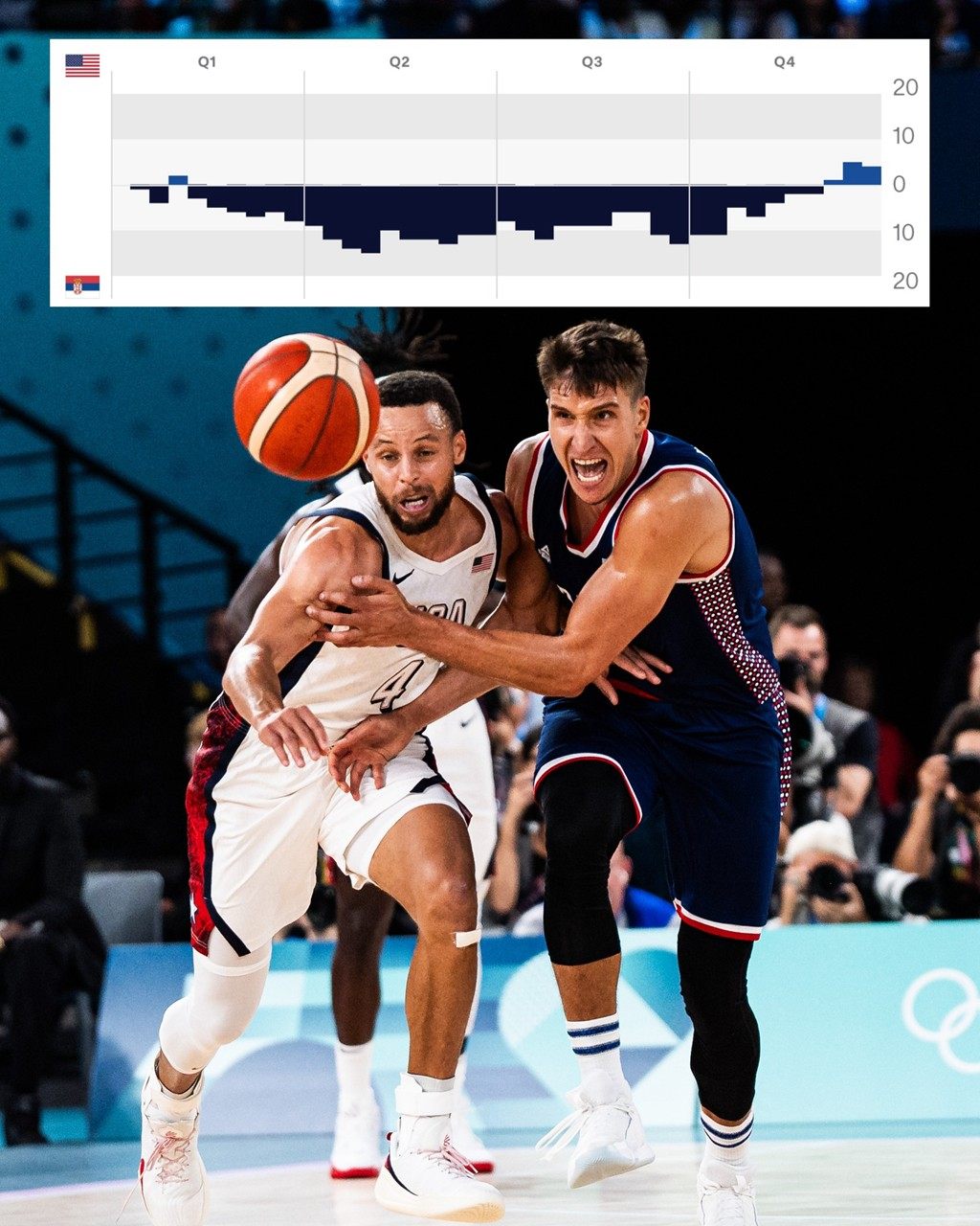 NBA, James, Curry, UA, Nike, Air Jordan, Olympic men's basketball team 